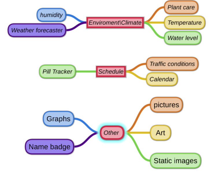 Ideas for E-paper projects